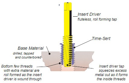 time-sert-thread-repair---helicoil-alternative