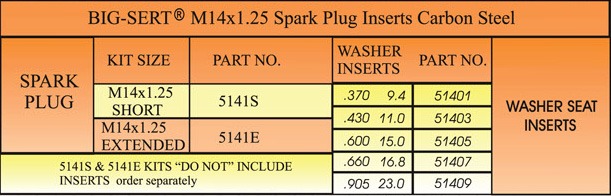 OVERSIZE BIG-SERT thread repair for badly damaged hole