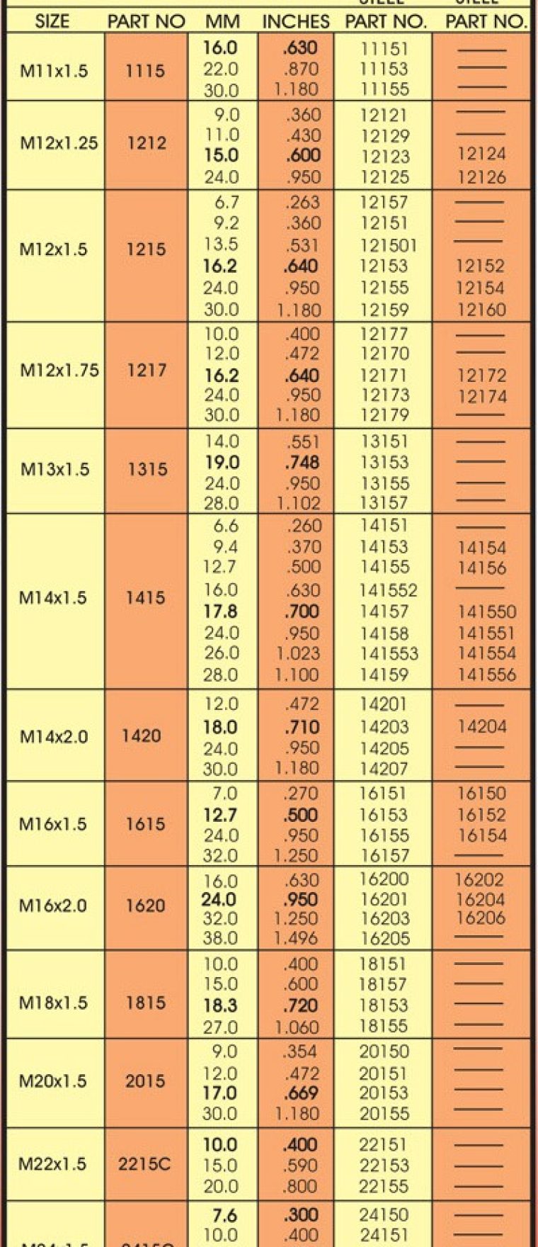 table2-2